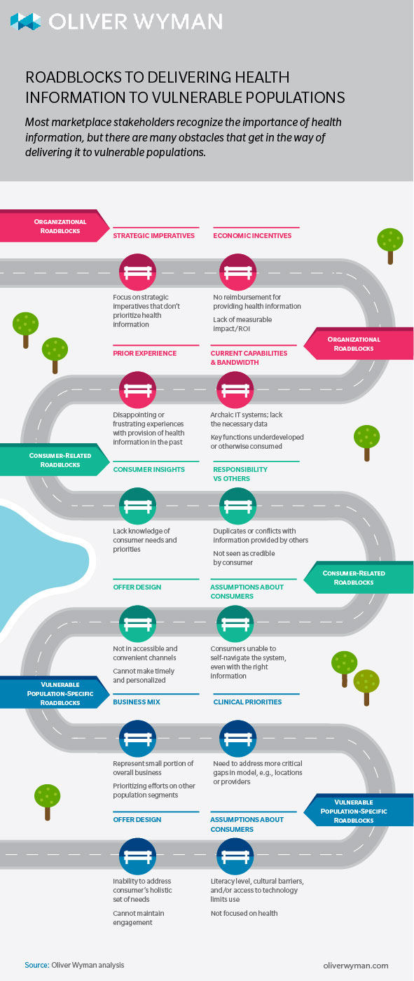 vulnerable-populations-healthcare-intelligence-network